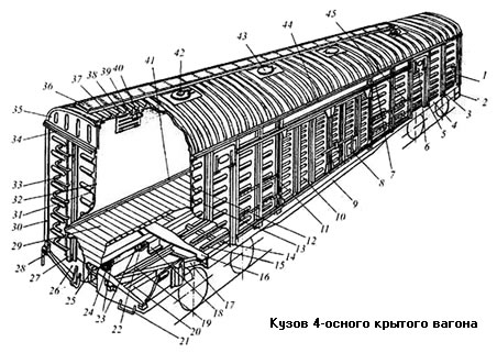 конструкция крытого железнодорожного вагона